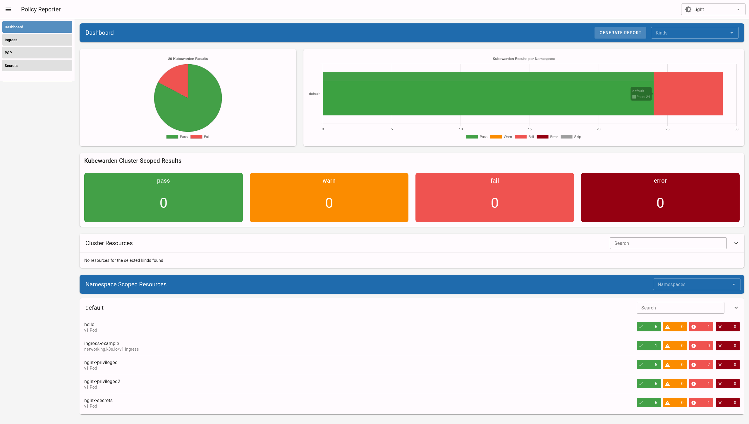 Policy Reporter Dashboard-Beispiel