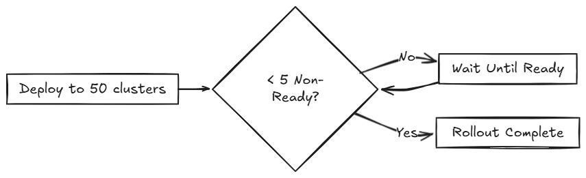 50 clusters scenario
