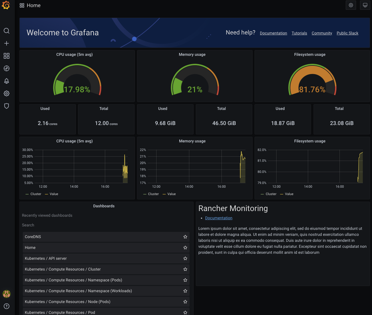 Standard-Dashboards in Grafana