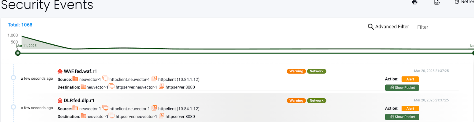 DLP/WAF Security Notification Generation