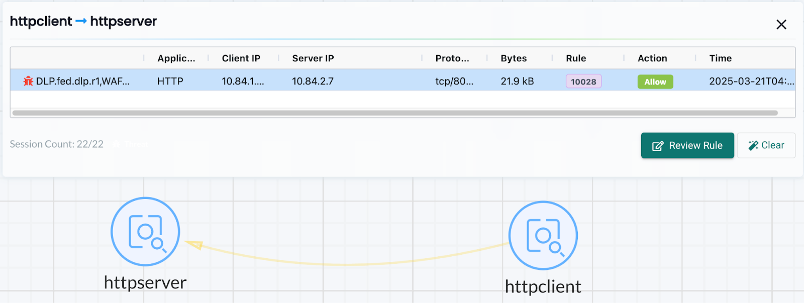 Federated Container Traffic