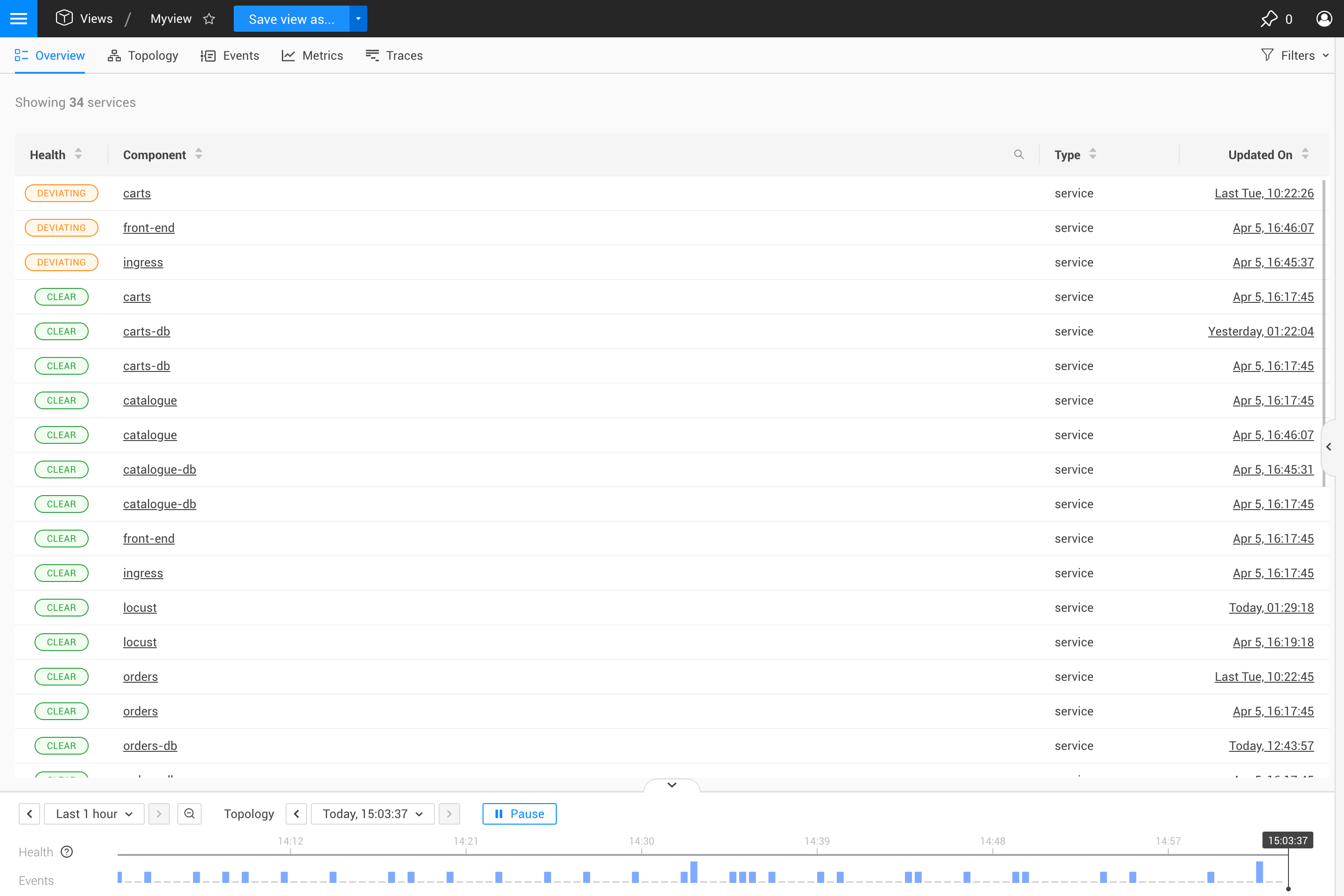 Generische Struktur der Übersichtstabelle
