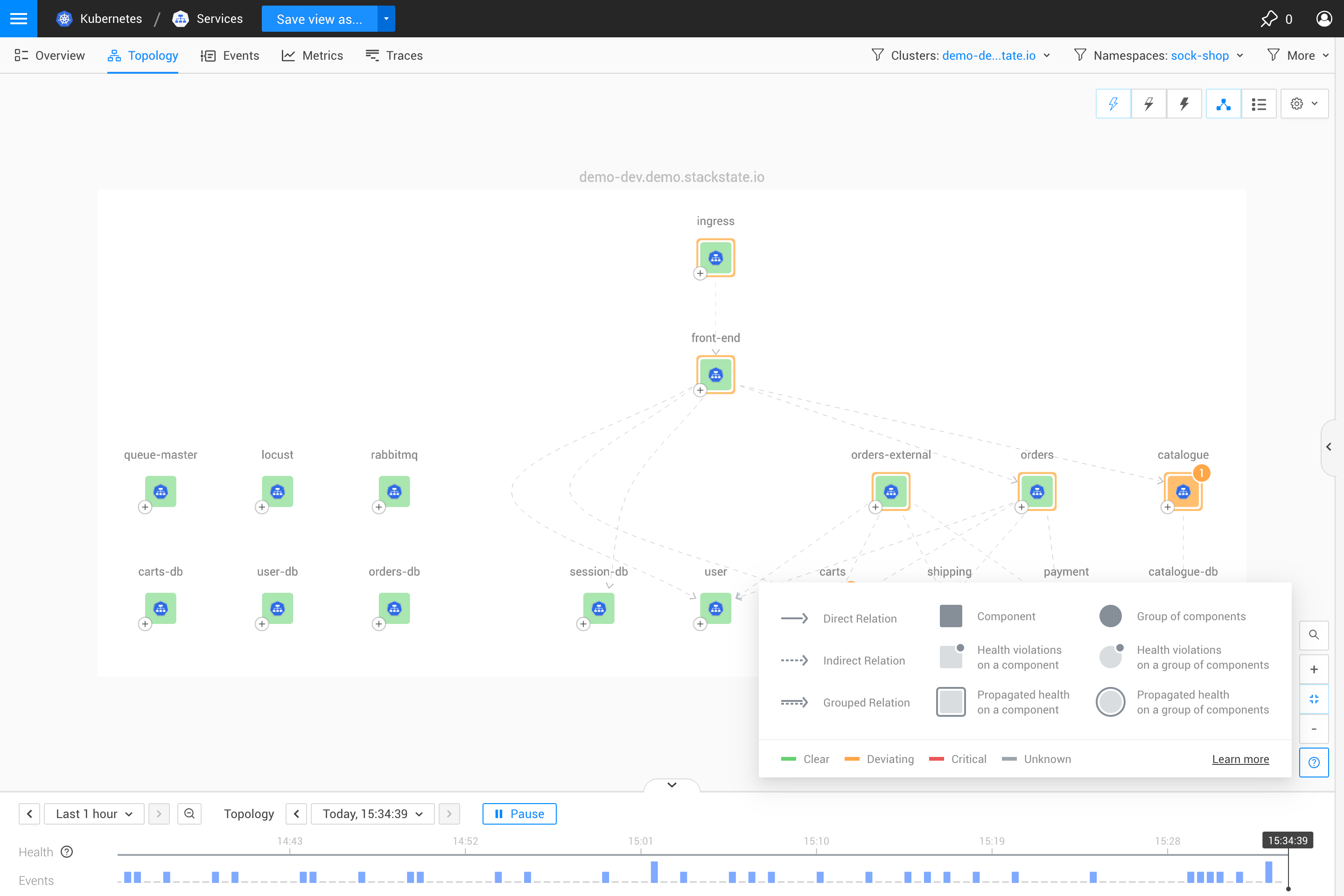 Legende der Topologie-Perspektive