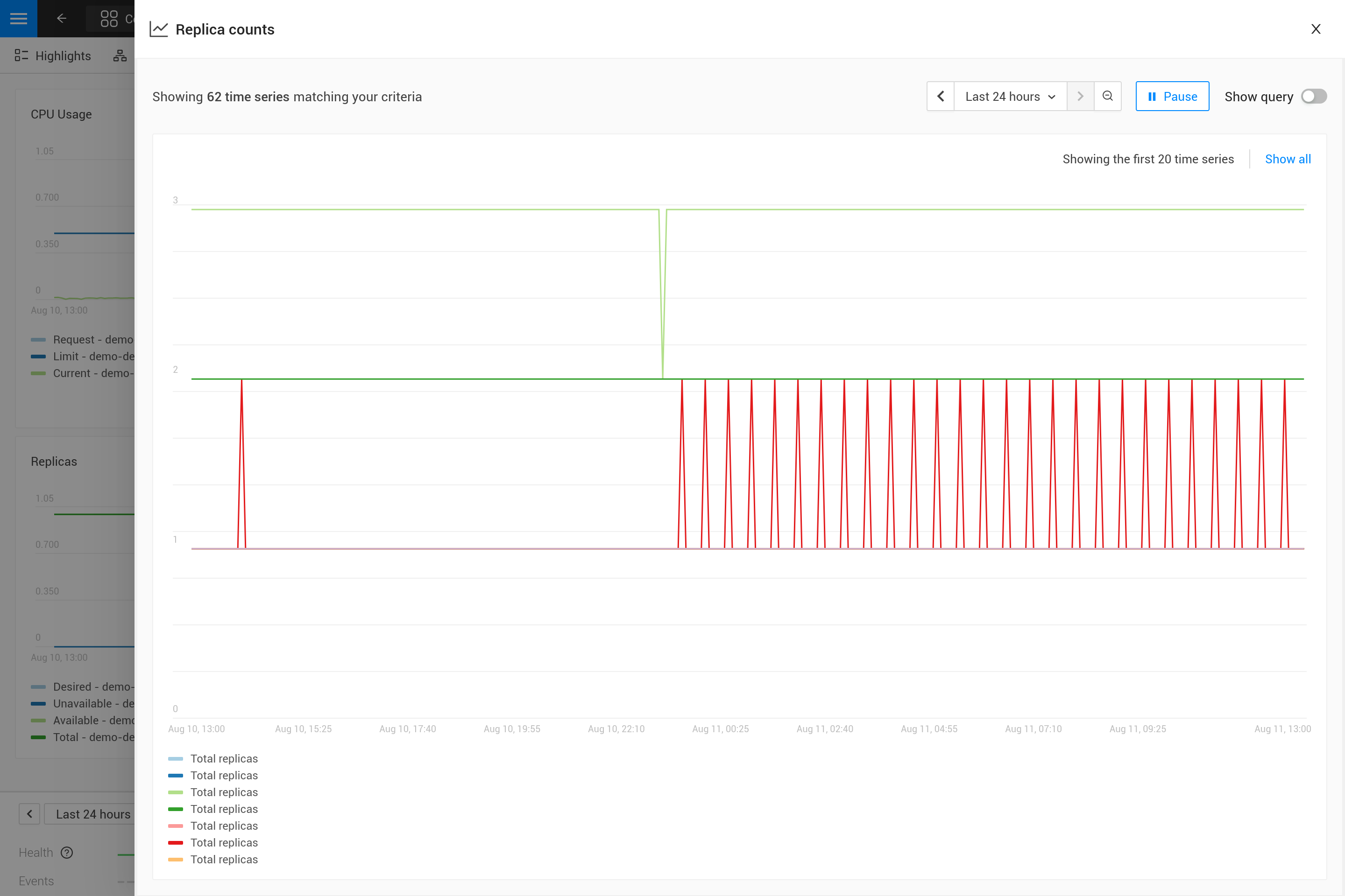 El gráfico incorrecto para una sola ampliación