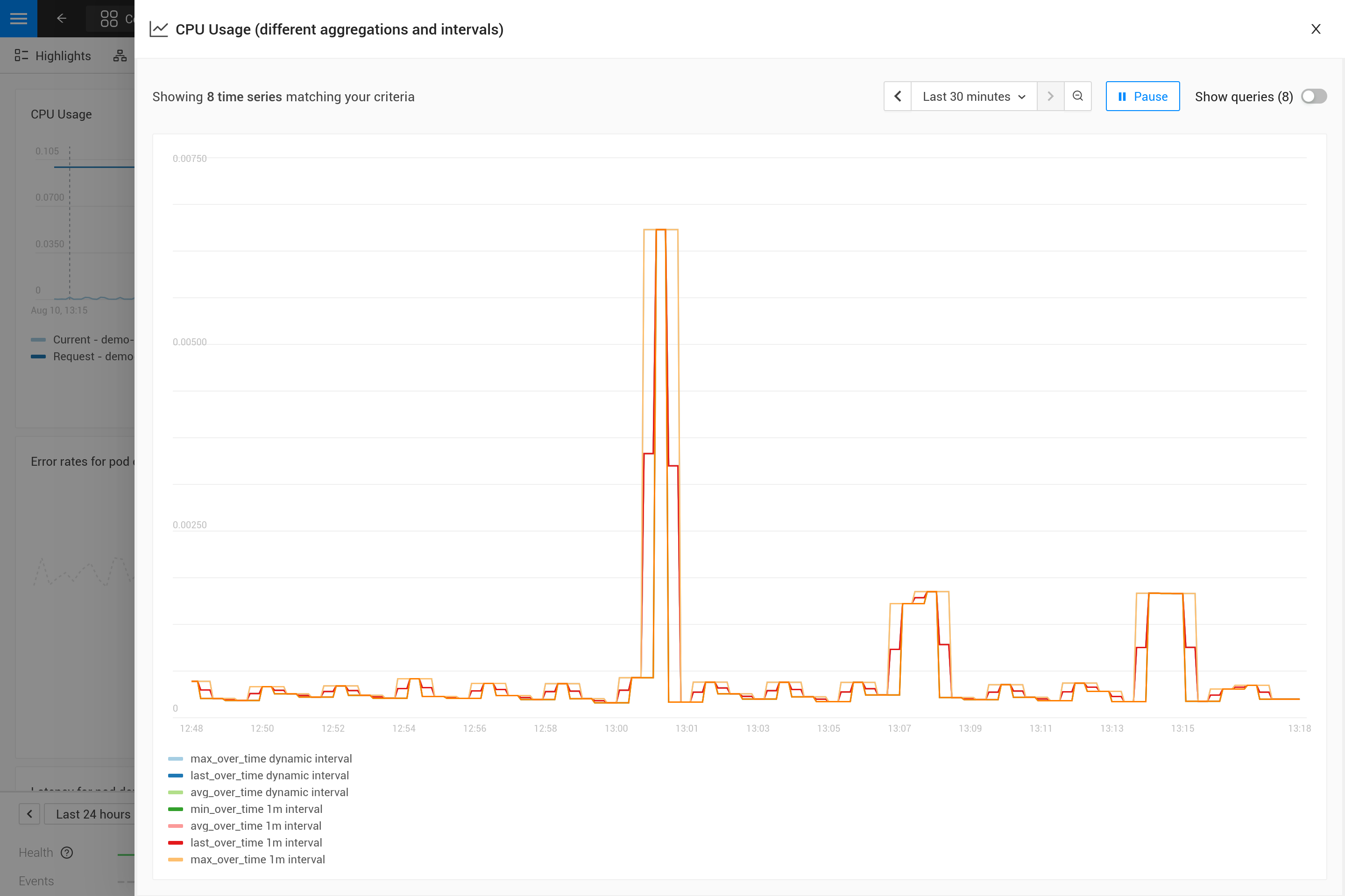 El gráfico para esta vinculación de métricas de los últimos 30 minutos