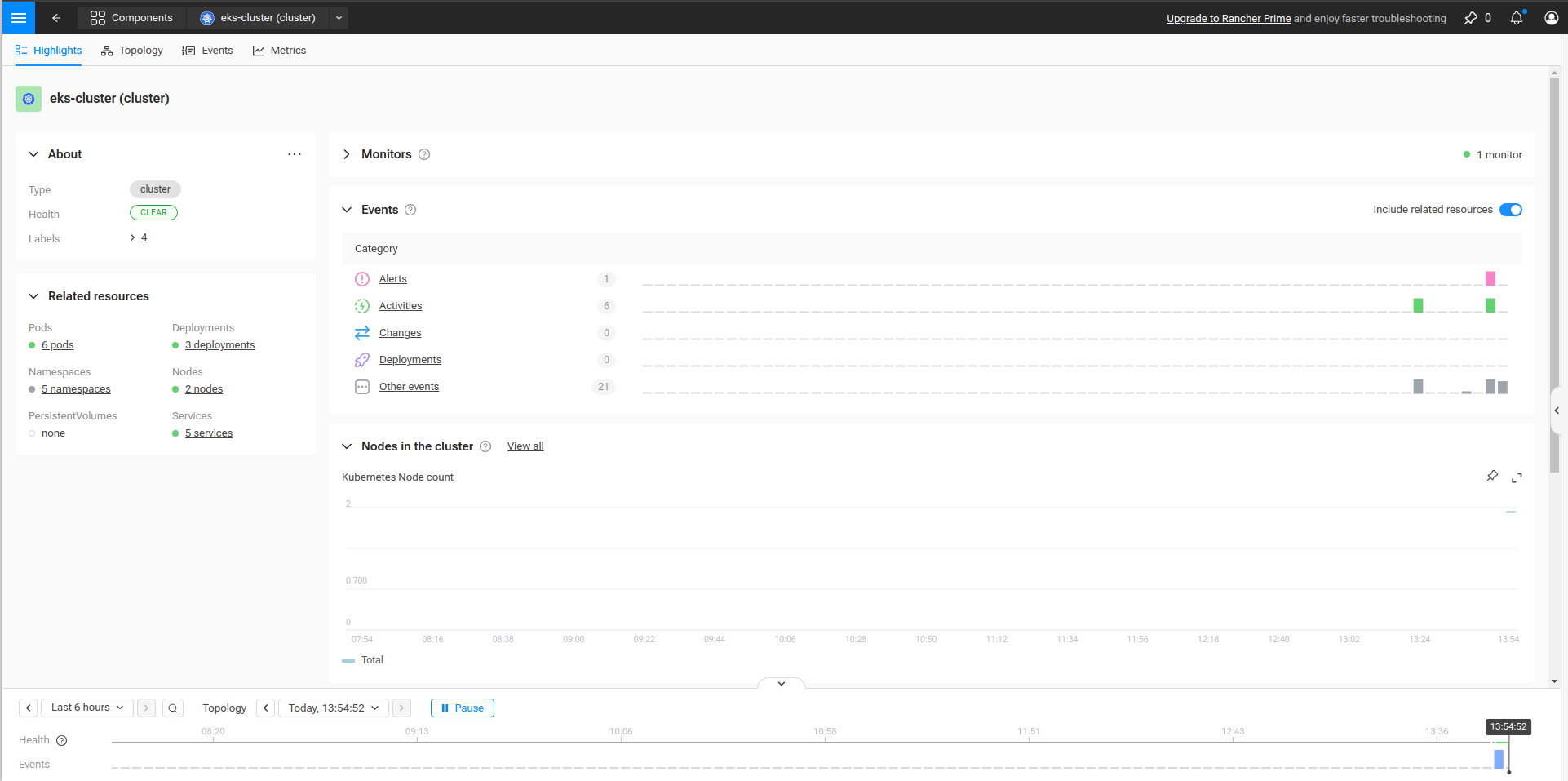 SUSE Cloud Observability - Vue du Cluster