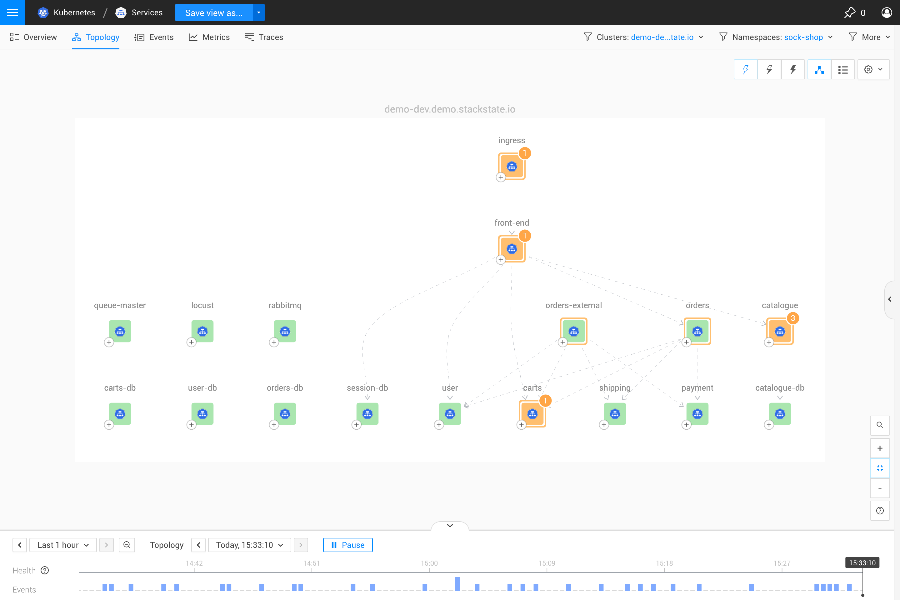 Perspective de topologie
