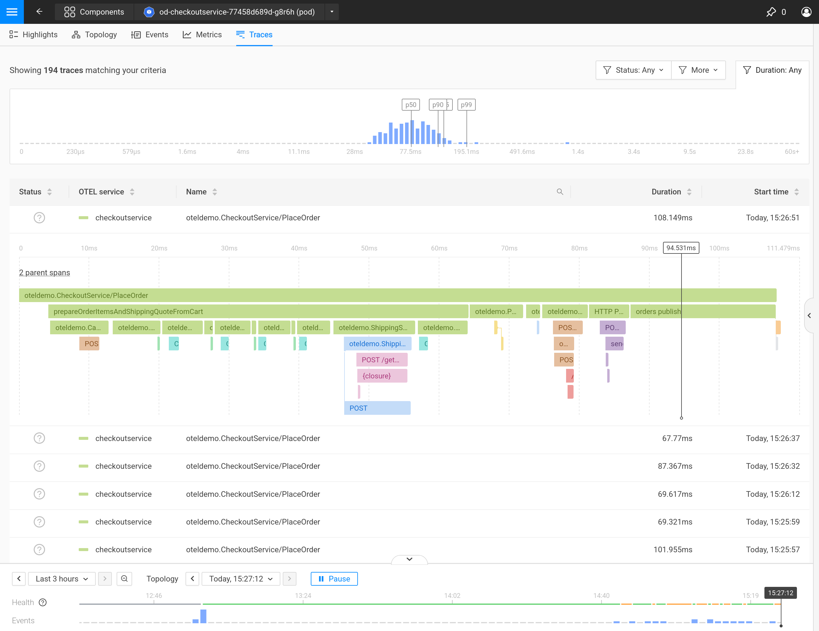 Perspective des traces
