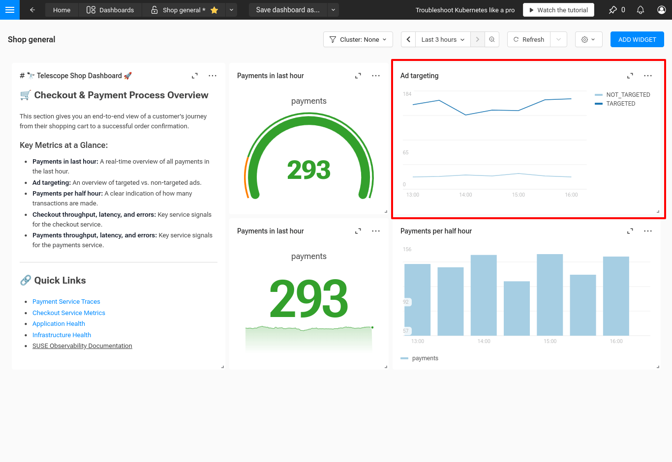 例の時系列チャート