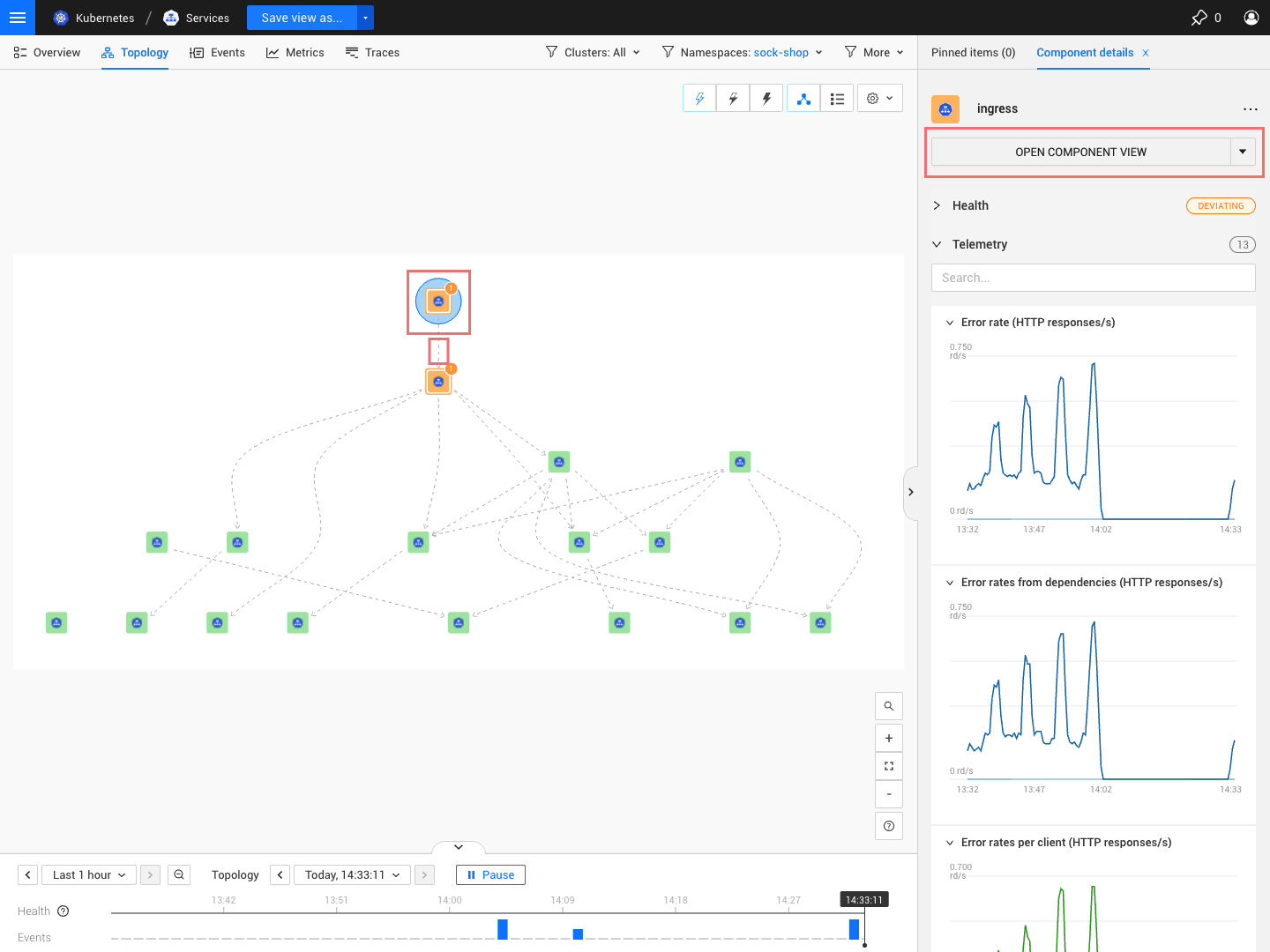 サービスのトポロジー