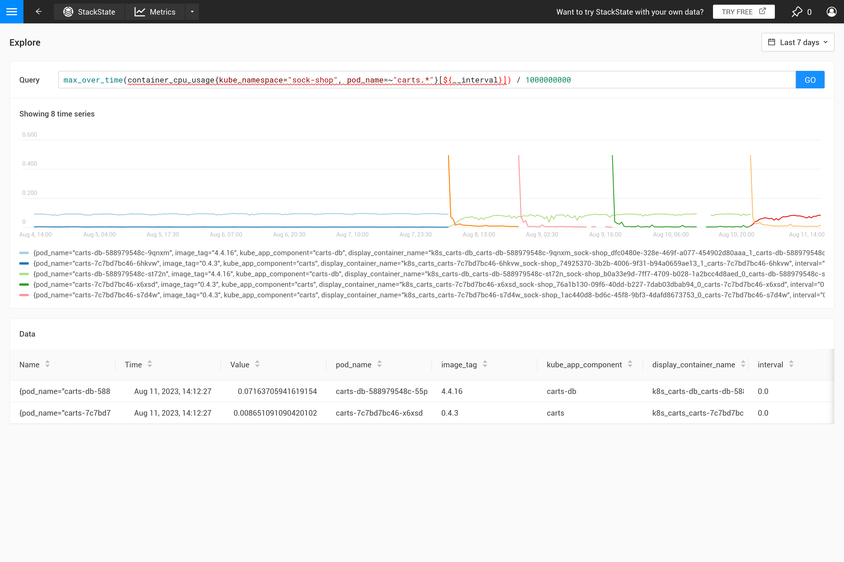 Máximo ao longo do tempo com intervalo automático