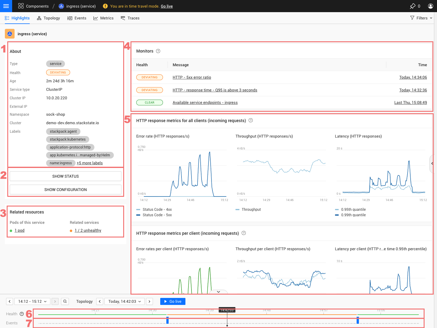 Visão geral do serviço