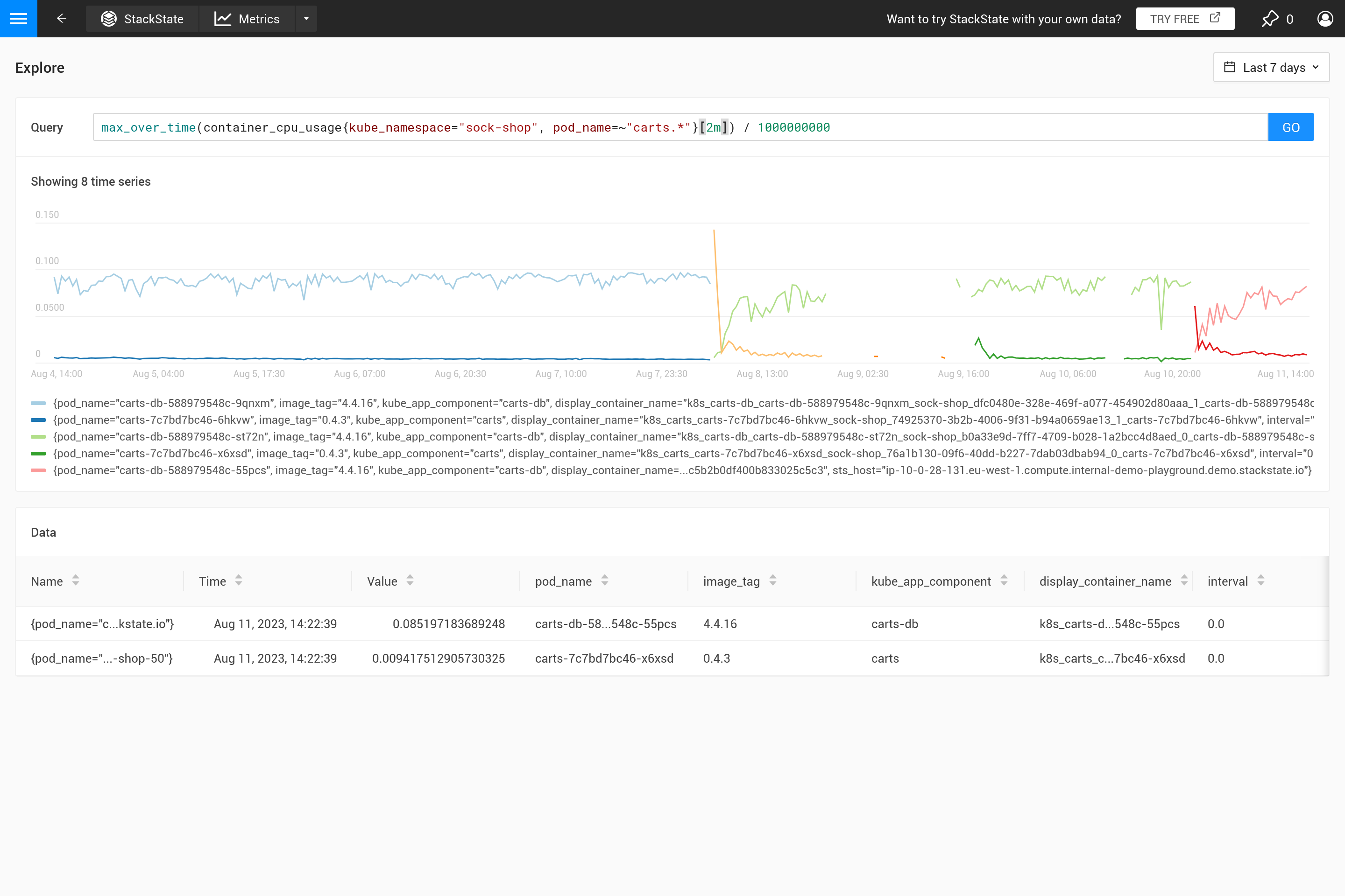 固定范围的最大值随时间变化