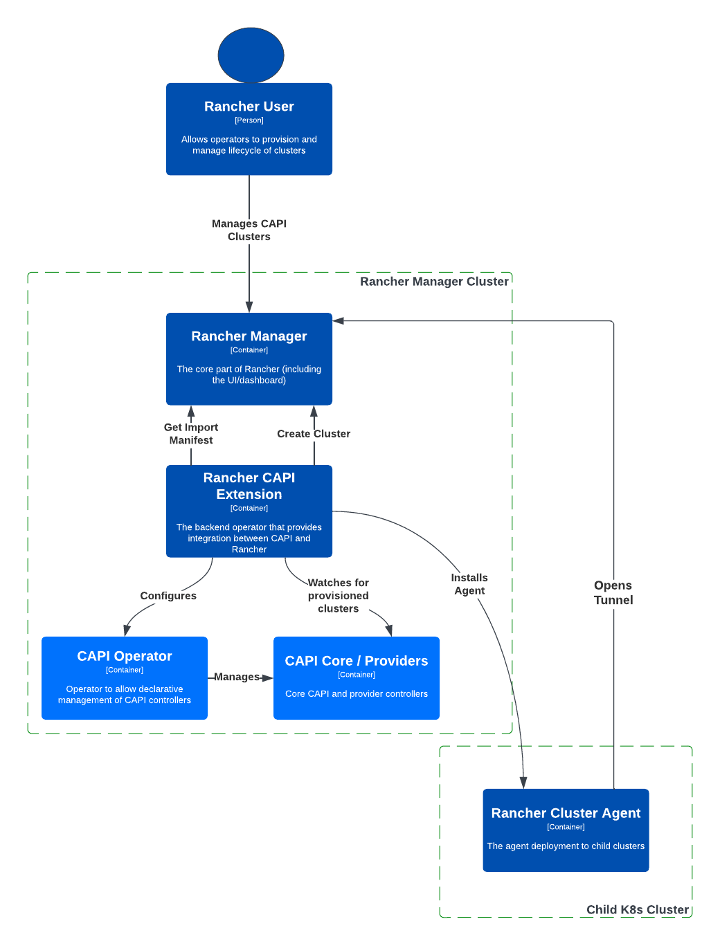 turtles-diagram