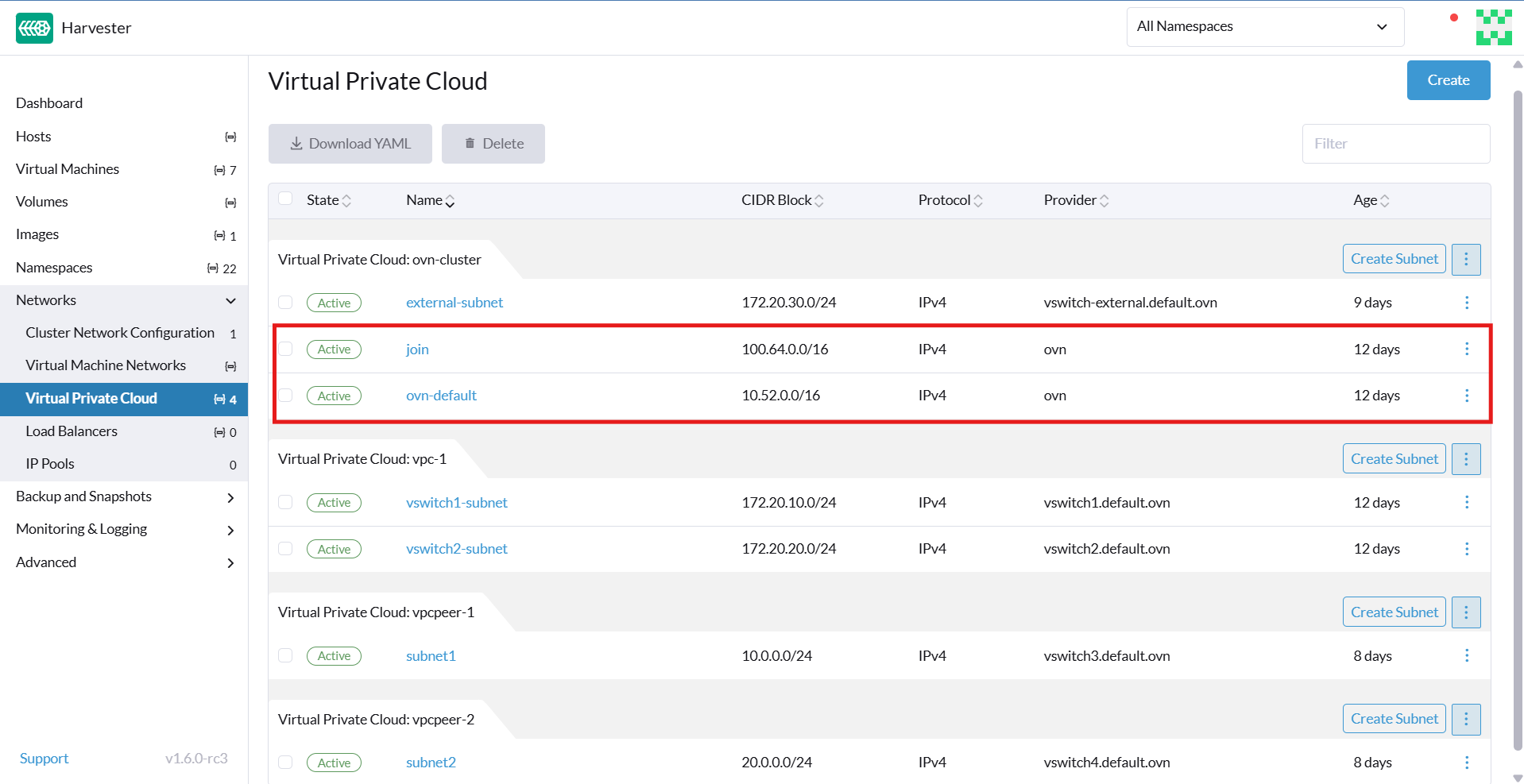 Default VPC and subnet