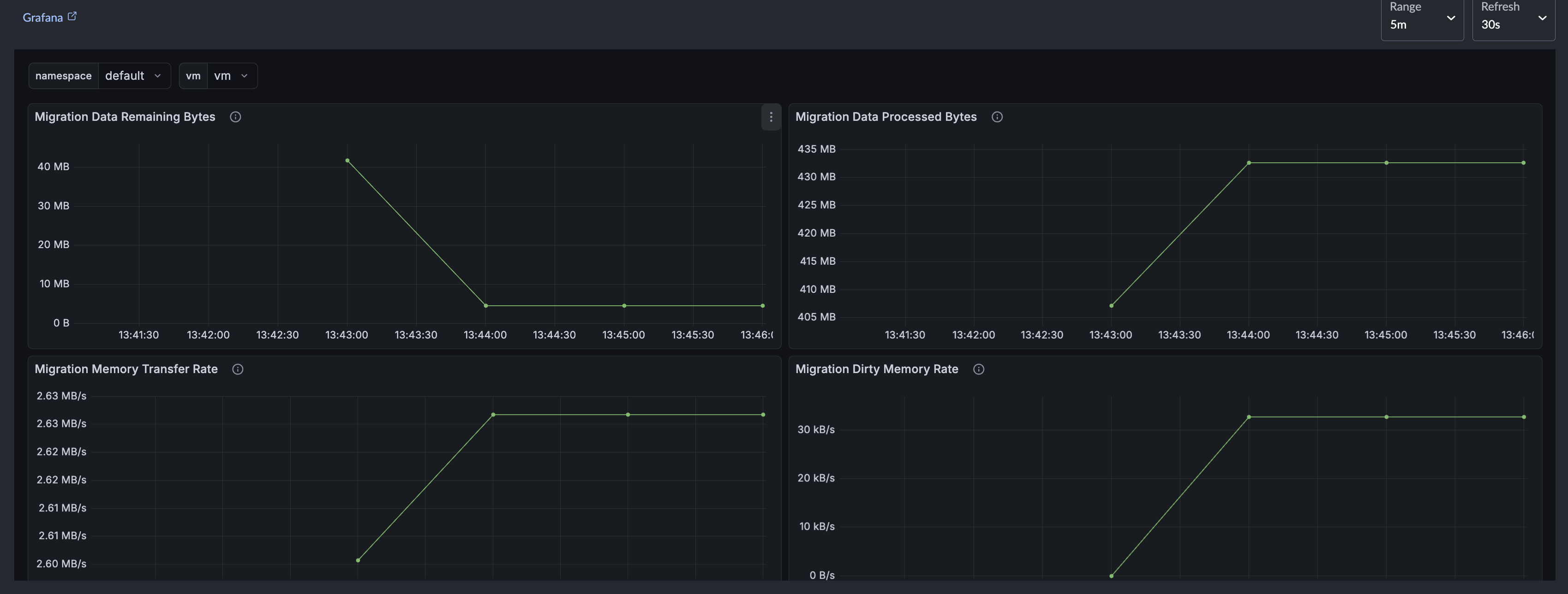 Migration Memory Transfer Rate dashboard panel (with data)