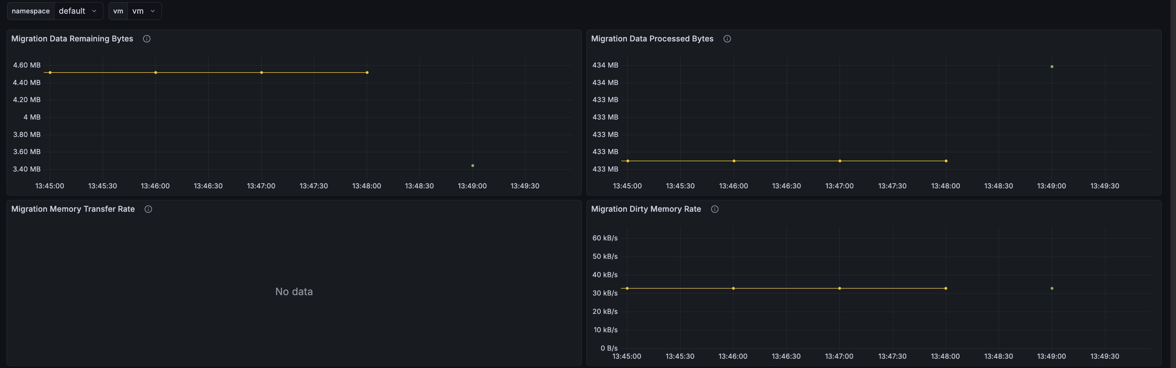 Migration Memory Transfer Rate dashboard panel (no data)