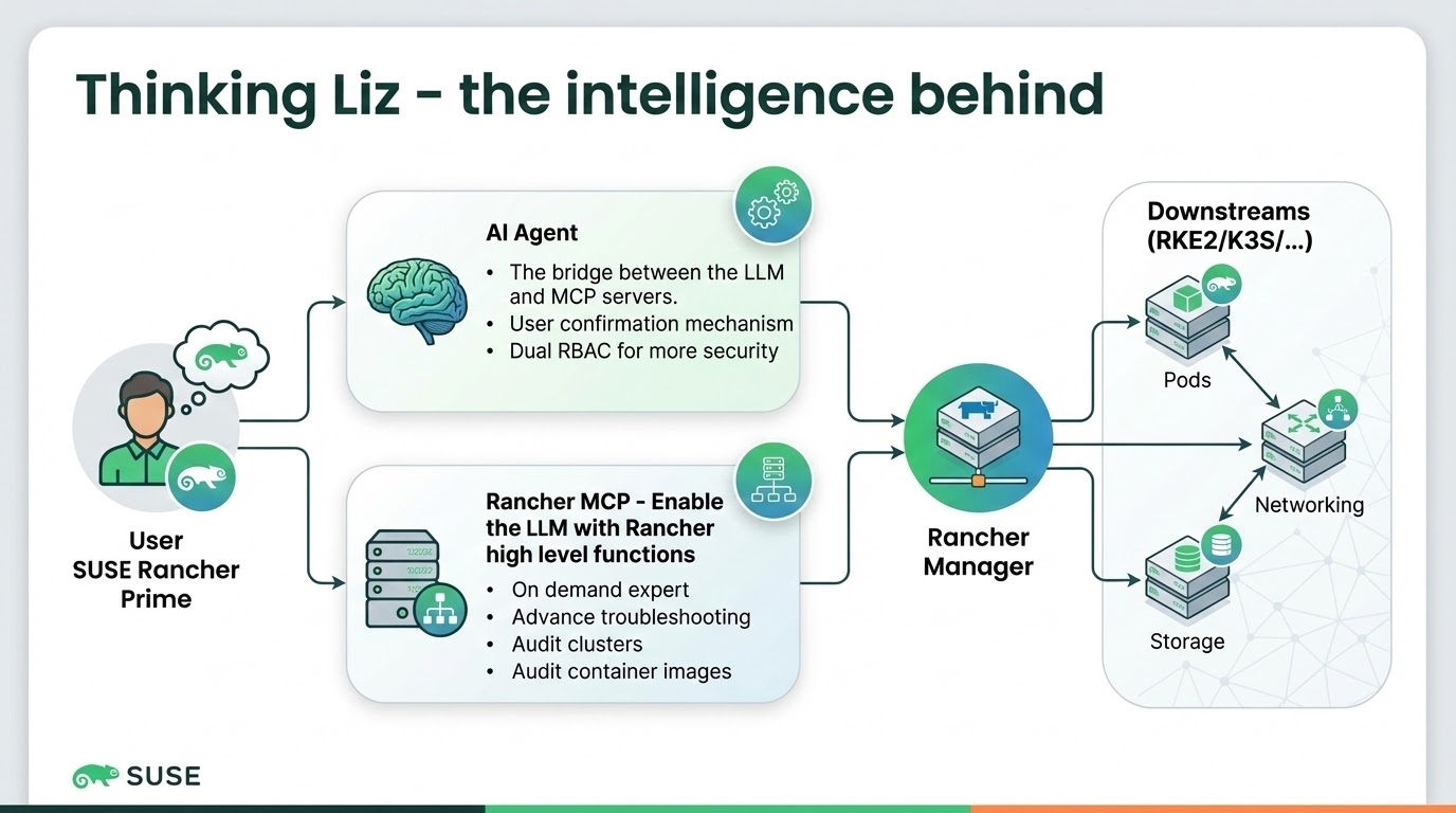 An alternative image for architecture.